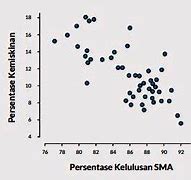 Apa Itu Diagram Pencar